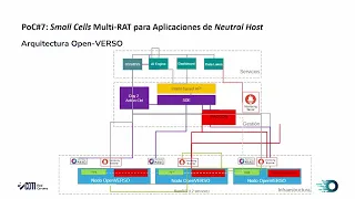 Open-VERSO PoC#7: Small Cells Multi-RAT para Aplicaciones de Neutral Host