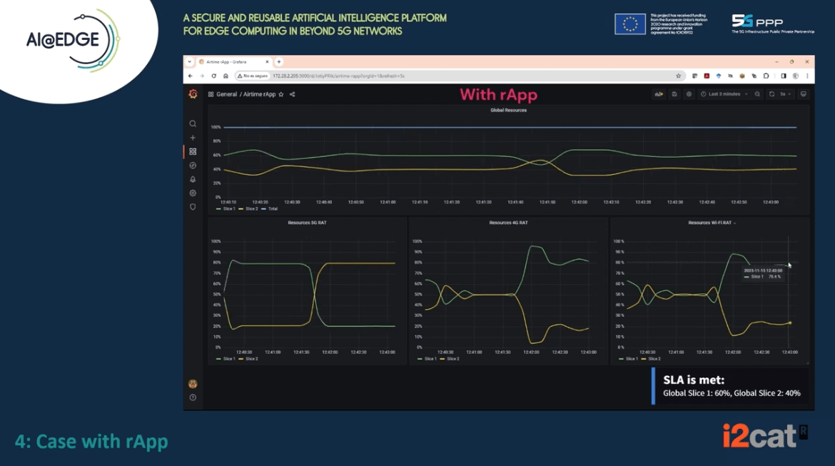 Slicing rApp for Multi-RAT deployments